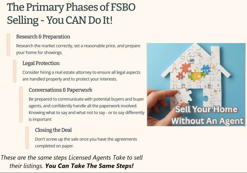 THE FSBO Manual Phases of Selling
